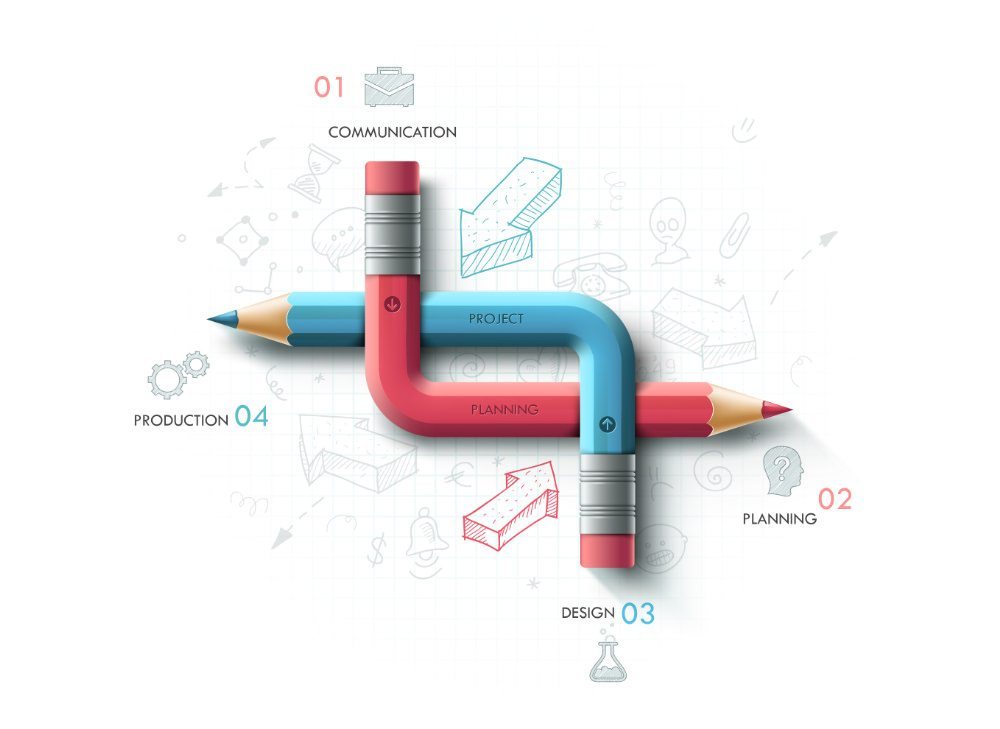 Project Planning infographic